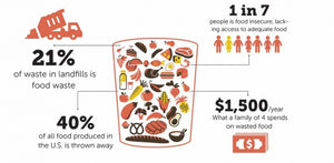 Fighting Food Waste