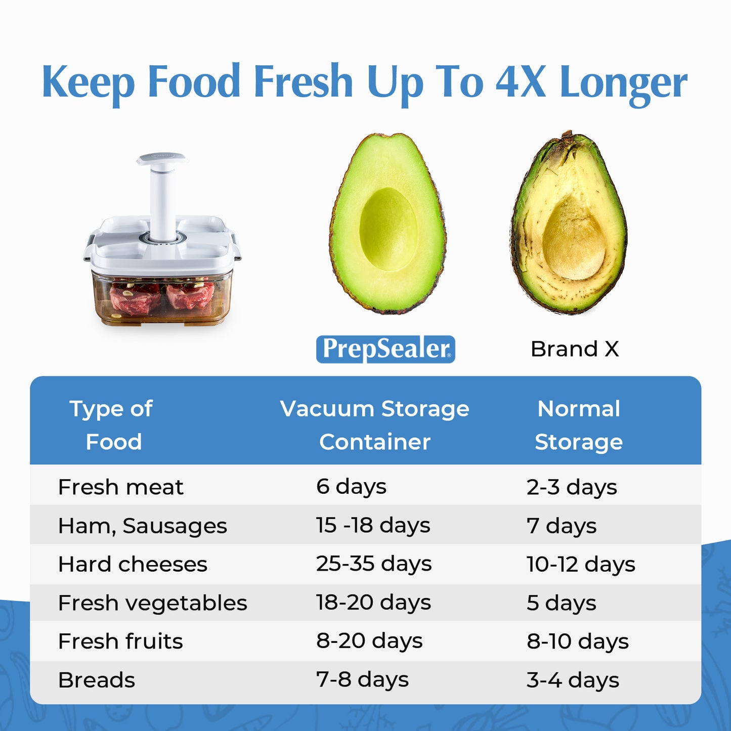 Marinating Vacuum Container - 2L, Square, White (Vacuum Pump included)